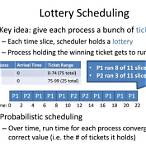 lottery scheduling algorithm
